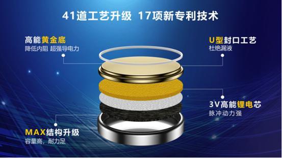 傳應(yīng)物聯(lián)電池到底有多強？南孚用17項專利技術(shù)來詮釋(圖2)