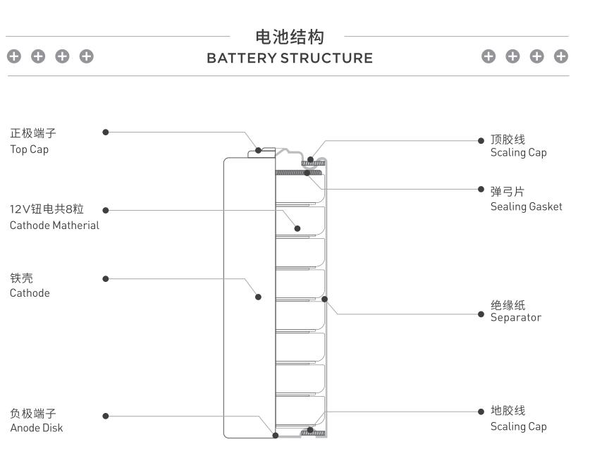 南孚23A 12V堿性l1028車庫卷電動簾閘門鈴遙控器迷你小電池工廠直銷(圖1)