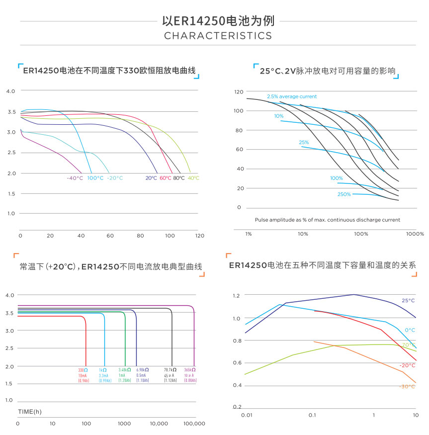 鋰電池ER14505 3.6V巡更器流量計量表煤氣表水表AA 5號電池(圖1)